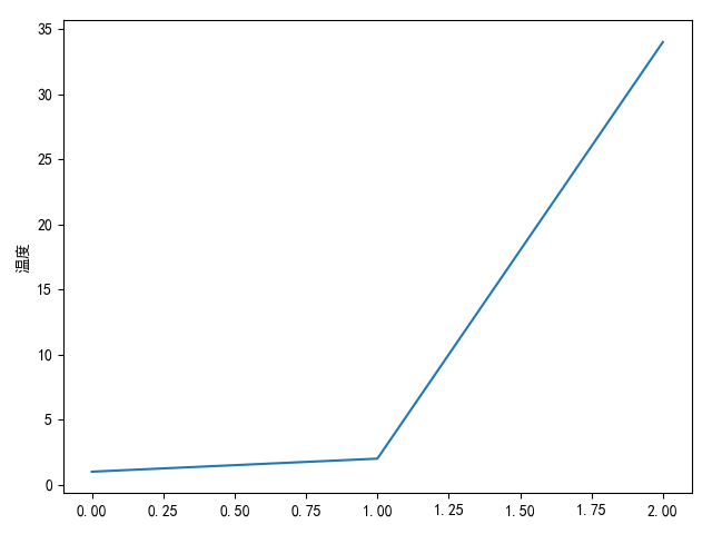 python数据分析常用库 - BabyGo000 - 博客园