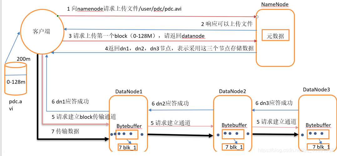 图片参考atguigu