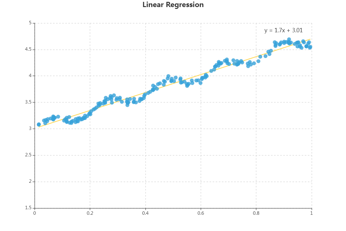 图片来自echarts