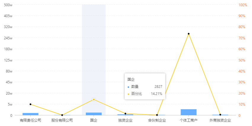 bizchartsX轴文字问题