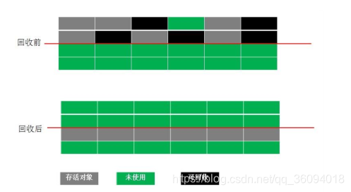 复制算法