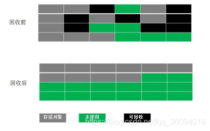 标记整理