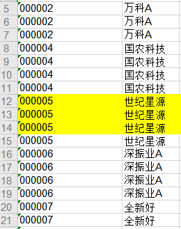 部分股票代码