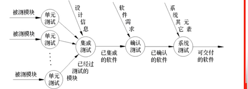 1-软件测试快速入门