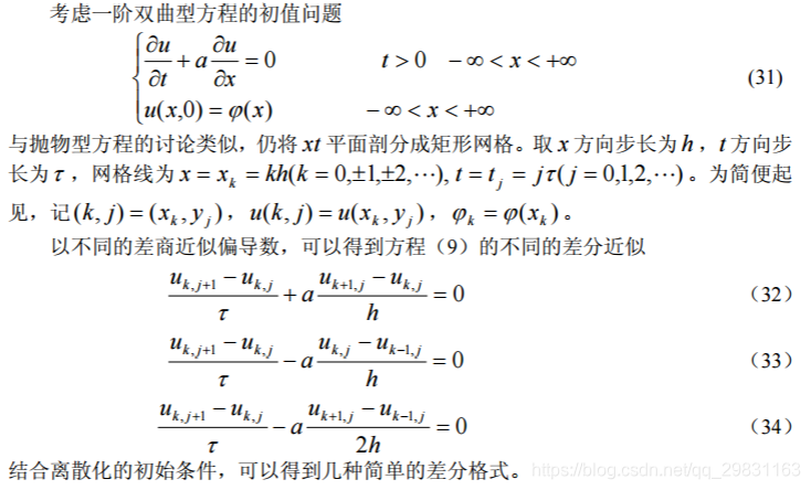 オリジナル 偏微分方程式の差分解法 文学/小説 - r-c-a.fr