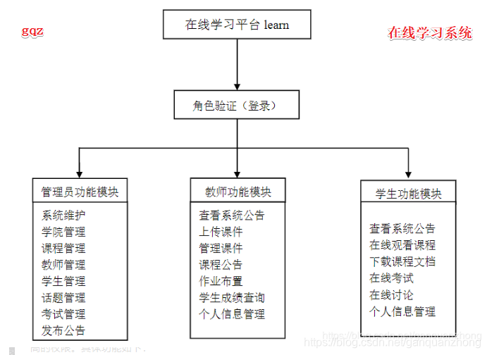 技术图片