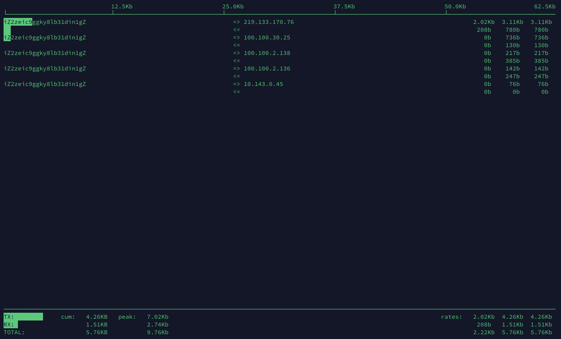 故障监控 服务器带宽告警 Mark S Blog Csdn博客