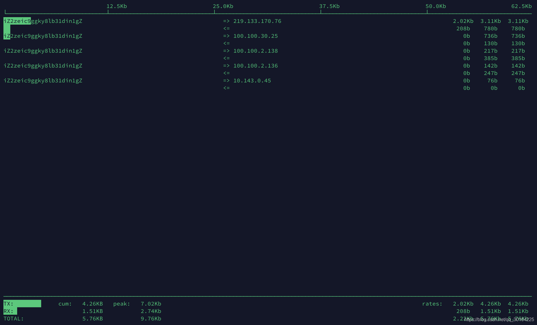 故障监控 服务器带宽告警 Mark S Blog Csdn博客