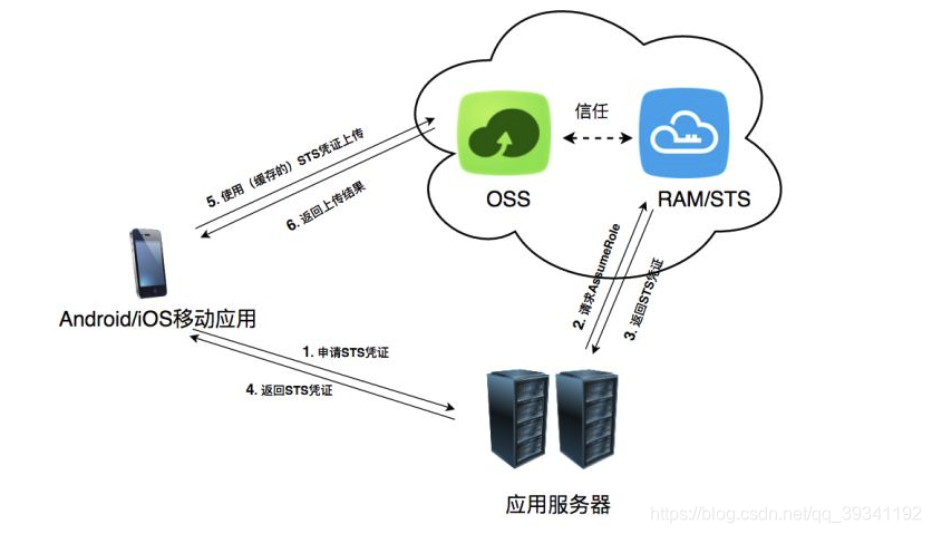 Пользоваться 4g. Callback в программировании. Си коллбэк. Oss. Oss системы.