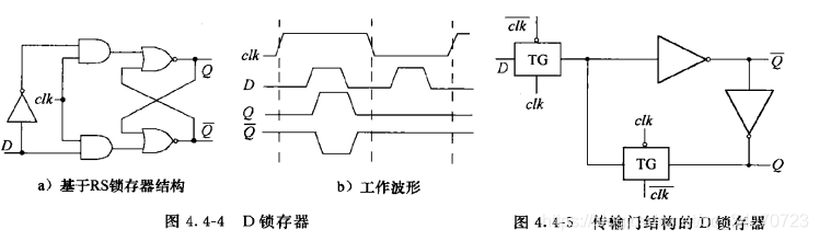 CMOS的宽/长比、传输门与三态门、锁存器与触发器、简单版图、竞争与冒险_king阿金的博客-CSDN博客