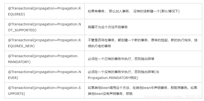 spring中的事务笔记