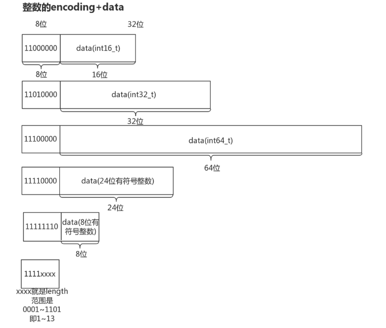 Redis之压缩列表ziplist