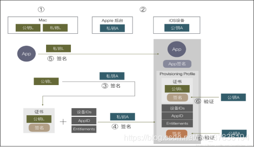 金融小额贷款app苹果签名服务_棋牌彩票直播app签名服务