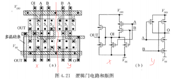 CMOS的宽/长比、传输门与三态门、锁存器与触发器、简单版图、竞争与冒险_cmos 传输门_king阿金的博客-CSDN博客