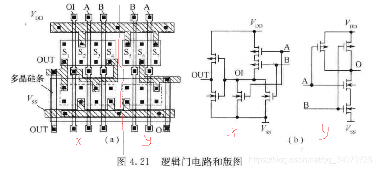 CMOS的宽/长比、传输门与三态门、锁存器与触发器、简单版图、竞争与冒险_cmos 传输门_king阿金的博客-CSDN博客