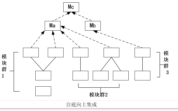 1-软件测试快速入门