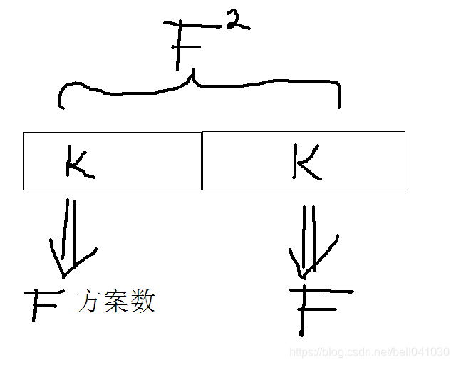 方案数