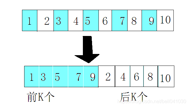 方案数2