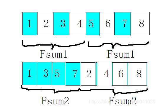 方案数C