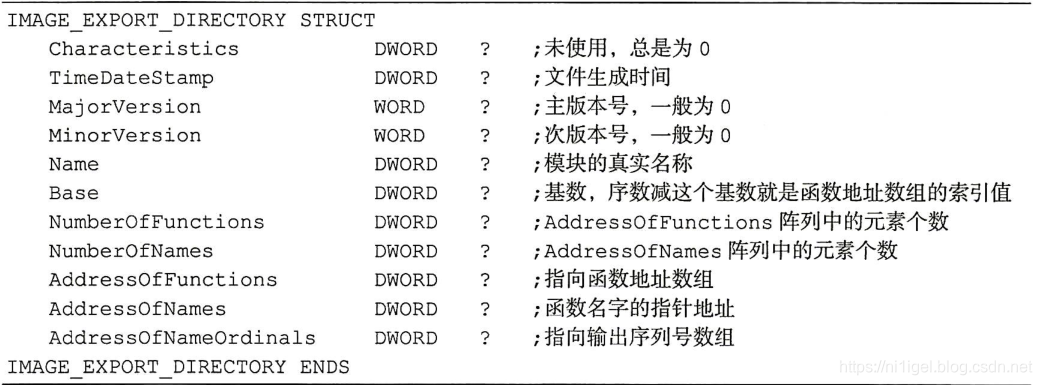 输出表结构图