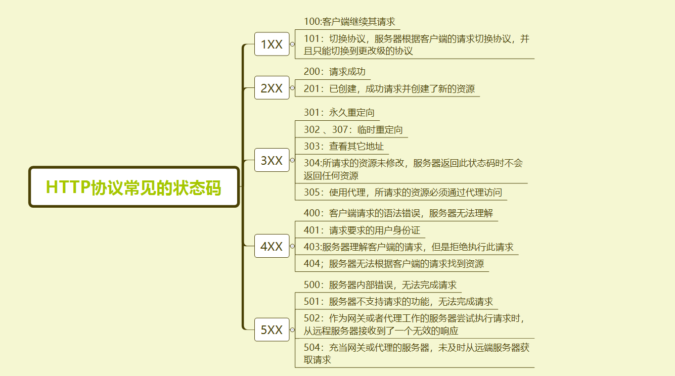 HTTP协议与HTTPS协议的介绍与区别