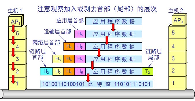 信息时代计算机网络的功能