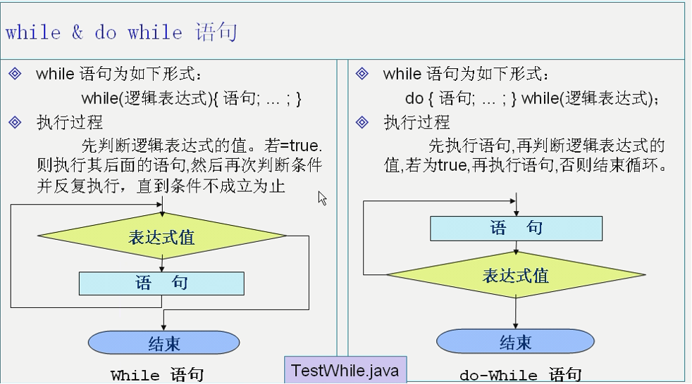while和dowhile的区别