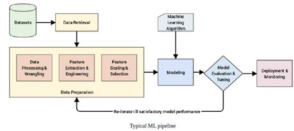 读《Hands-On Transfer Learning with Python》初体验_pythonhands on-CSDN博客