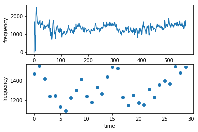 将哼唱转换为旋律音符