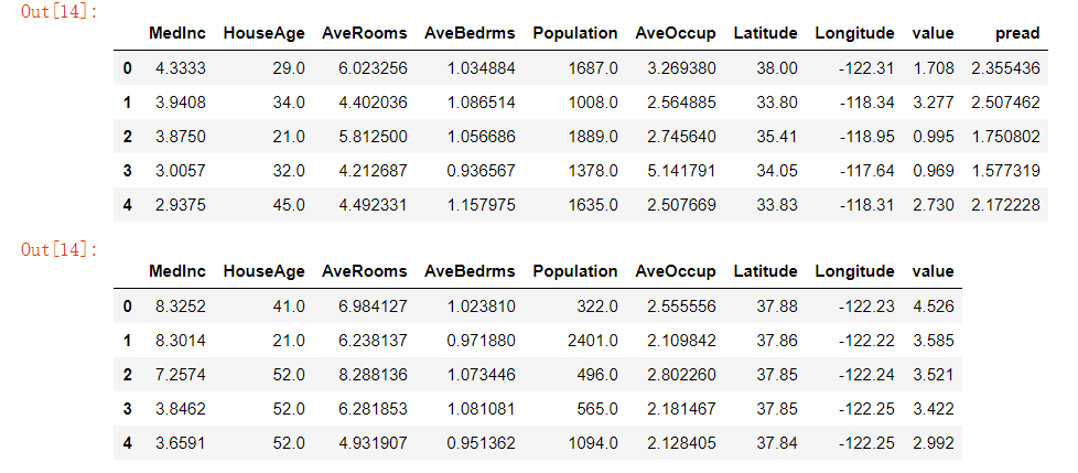 利用Python中的statsmodels简单建立多元线性回归模型（一）_statsmodels多元线性回归-CSDN博客