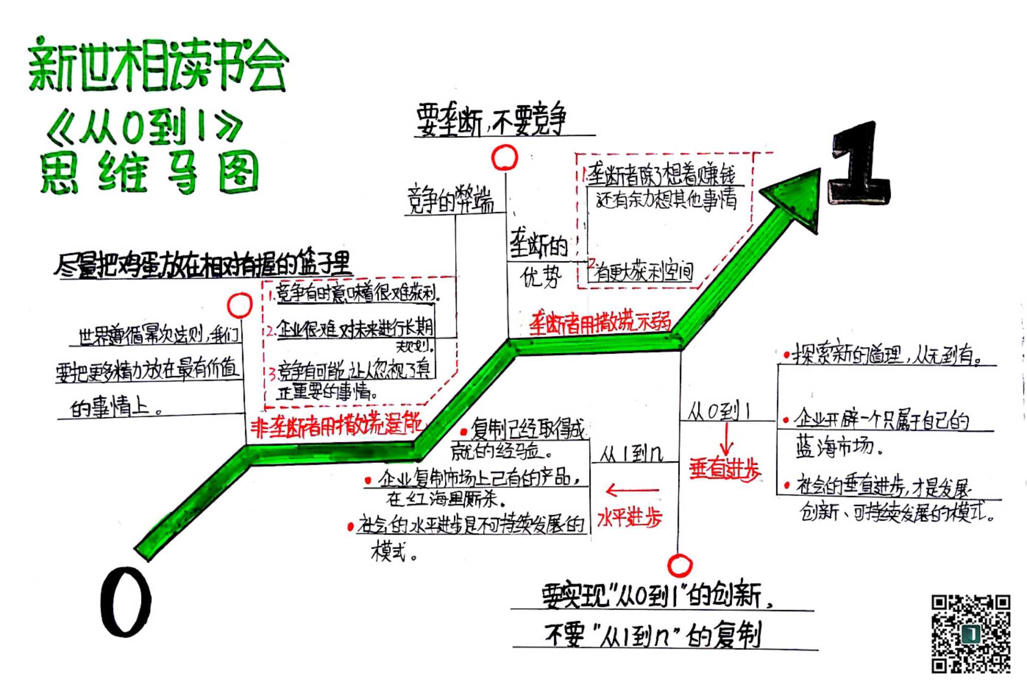《从0到1》读书笔记_新产品必须具有至少10倍的更好性能peter thiel 在《从 0 到 1》-CSDN博客