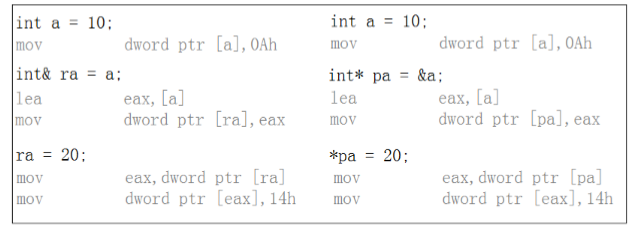 c++起始（名词修饰，extern “C” ，引用）