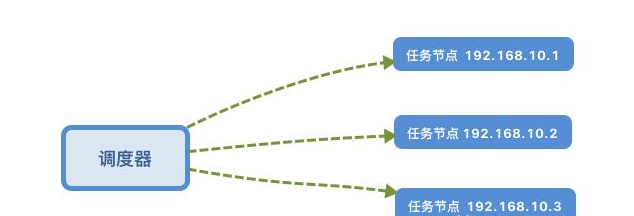 开源定时任务管理系统gocron解析，轻松做好定时任务调度处理