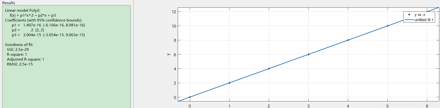 MATLAB 拟合曲线