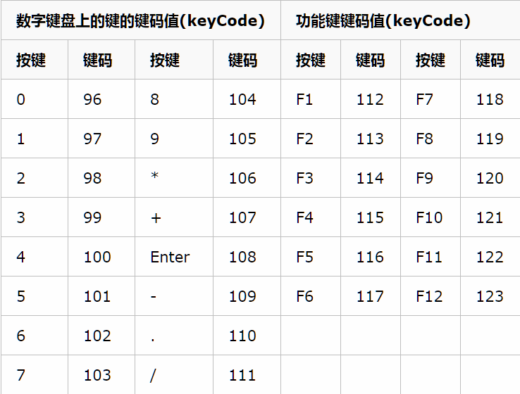 win32api keybd_event 虚拟键码表 很全的那种_win32api 虚拟码-CSDN博客