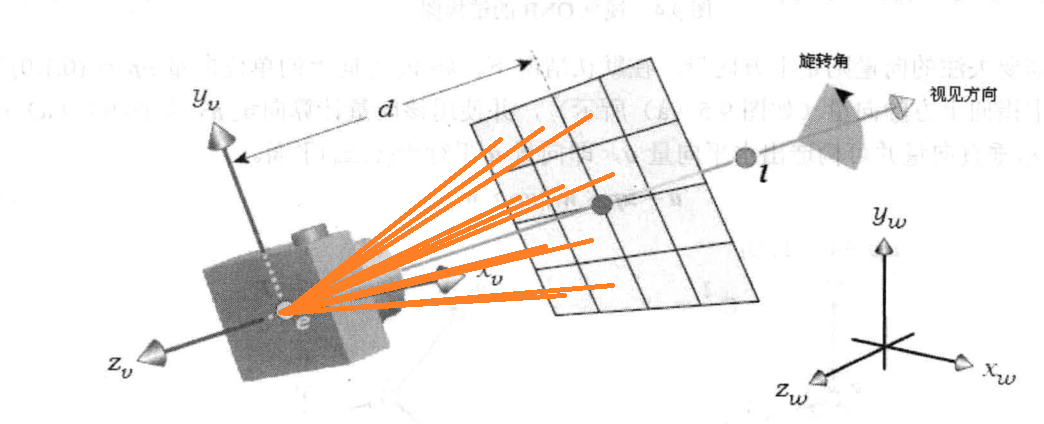 【OptiX】第1个示例 光线生成模块(RayGenerationProgram), 相机操作、添加三角网以及相交丢失模块(Miss ...
