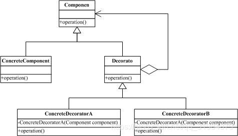 设计模式装饰器模式