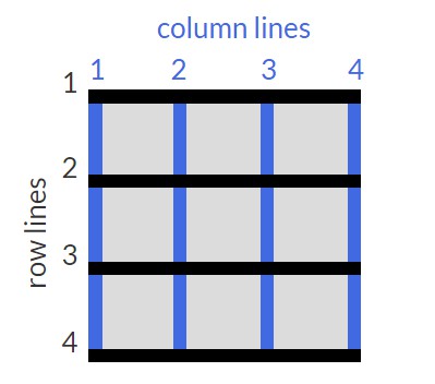 grid-column