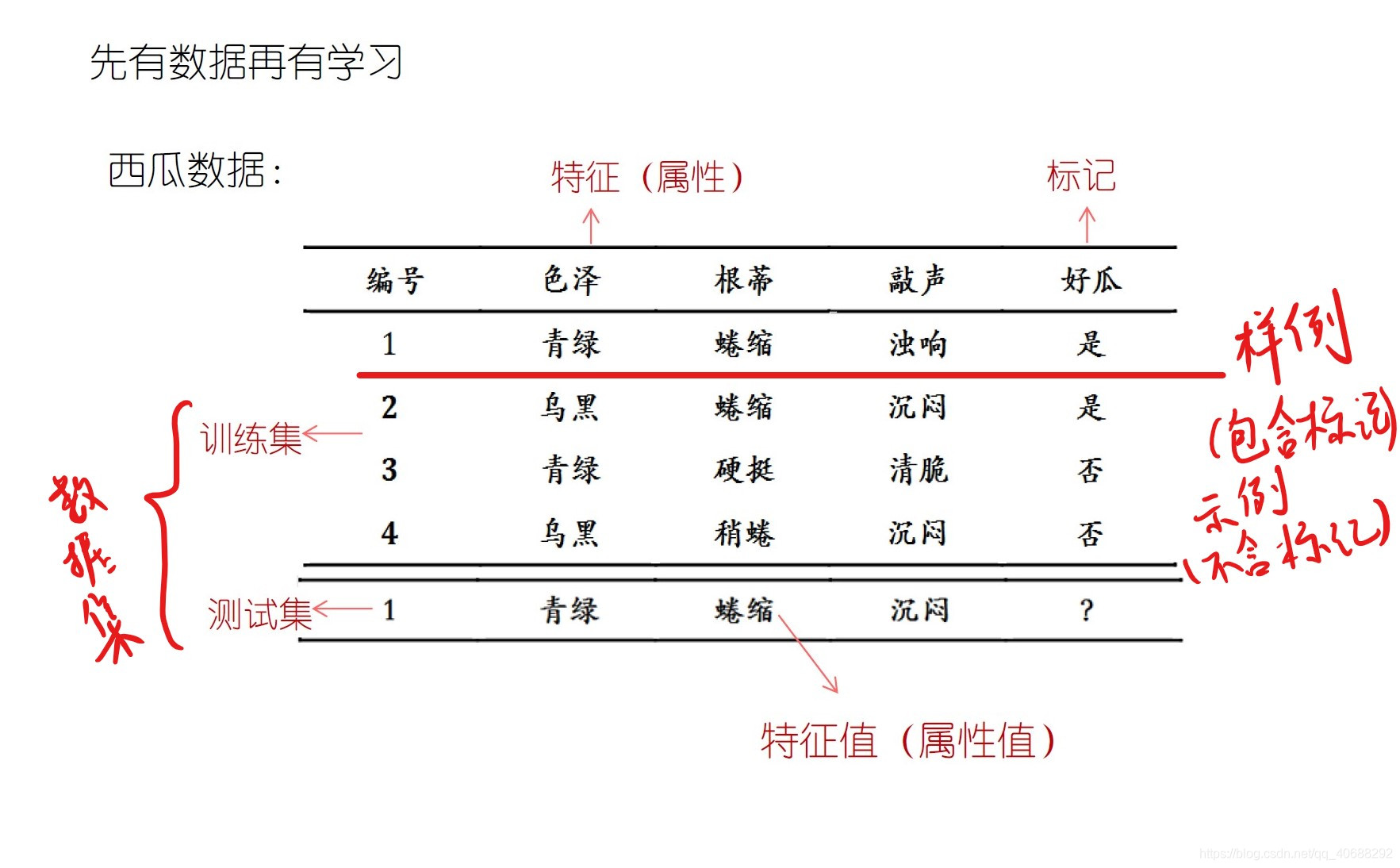 相关术语的实例