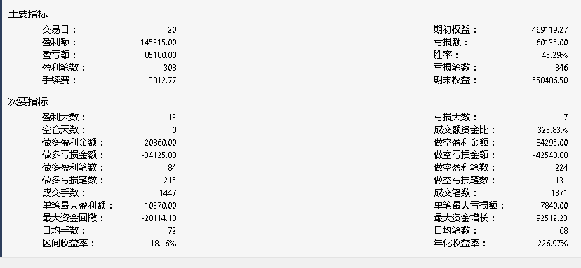 四月份程序化交易报告