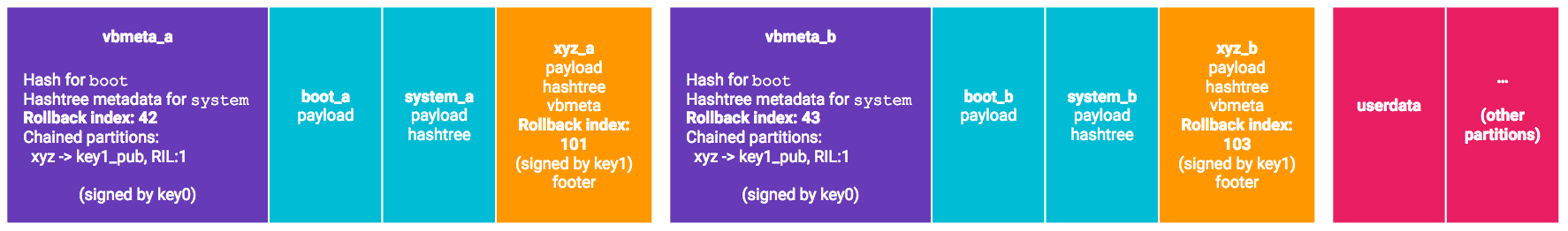 Android Verified Boot 2.0_verifiedboot.c-CSDN博客