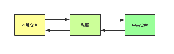 ここに画像の説明を挿入