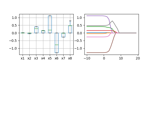 Lasso原理与Python实现_python中的lasso函数-CSDN博客