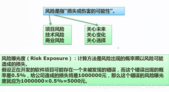 10.系统开发基础