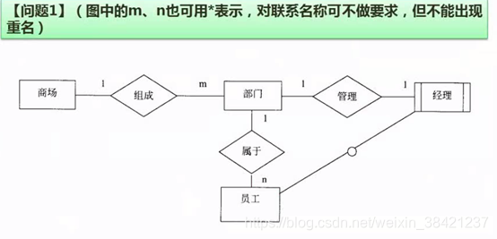 13.数据库设计