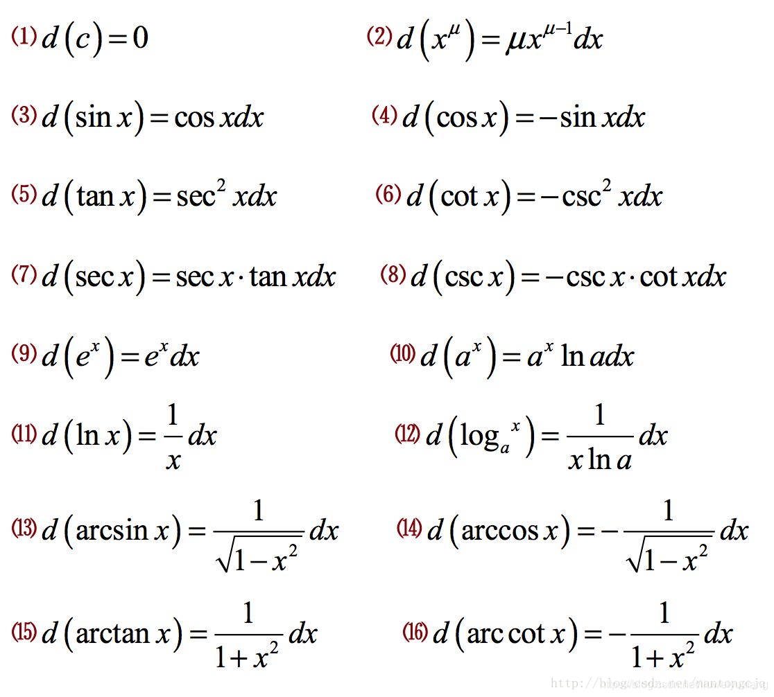 微分和积分公式大全 Lavi的专栏 Csdn博客 微分公式
