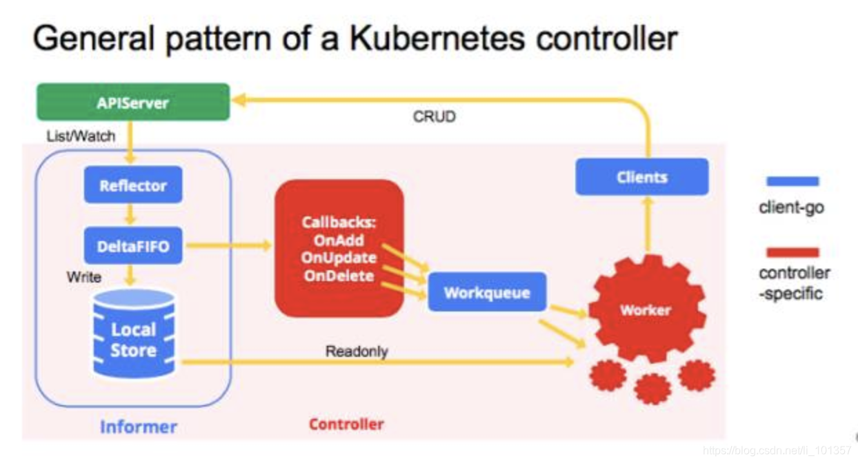 Кубернетес АПИ. K8s. Kubernetes java. Паттерн с операторами. Packet client