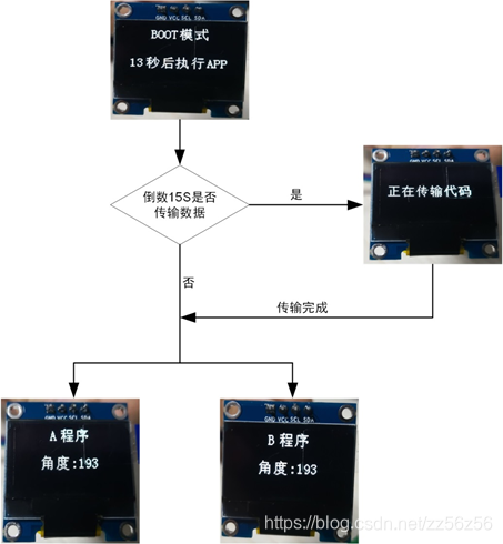 基于S32K的油门踏板检测项目（基于CAN的Bootloader覆盖升级、回滚升级）