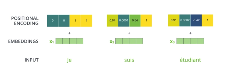 position_embedding