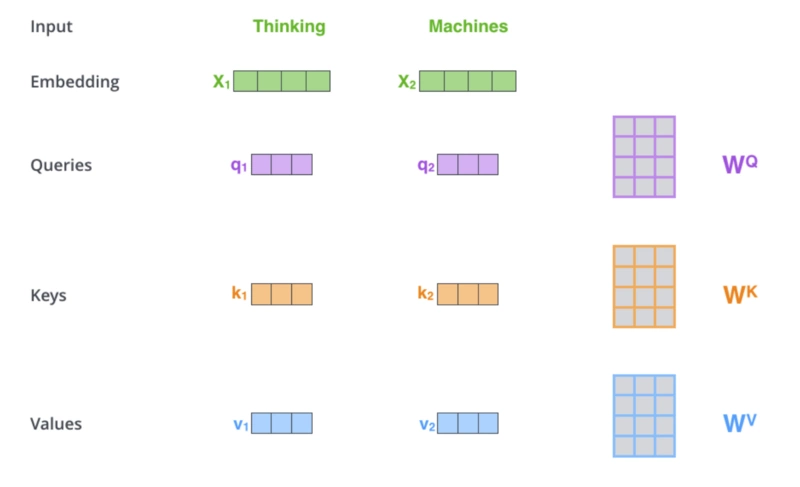 embedding